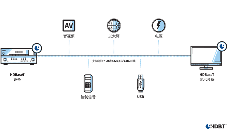 2016-01-HDB-0886-p-Diagram-Chinese_R1-01